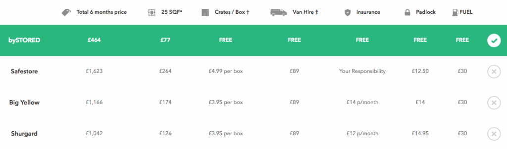 self-storage-prices-comparison